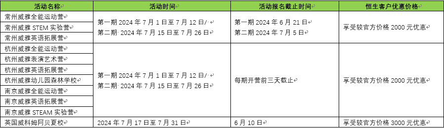 2024年暑期可享优惠夏校清单